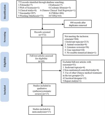 Adjuvant treatment with yupingfeng granules for recurrent respiratory tract infections in children: A systematic review and meta-analysis